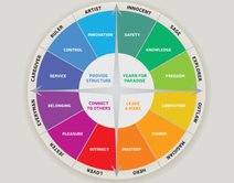 Unlocking The Power of the Twelve Archetypes